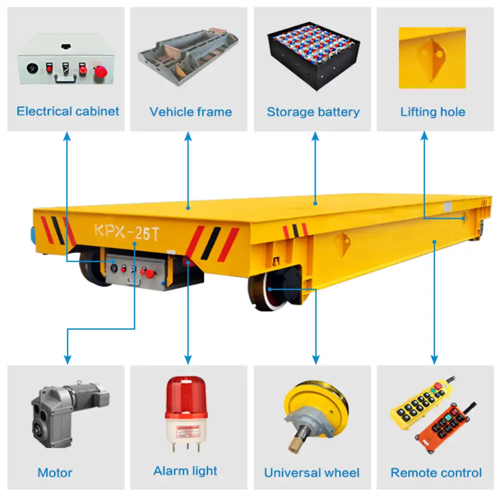remote control transfer cart