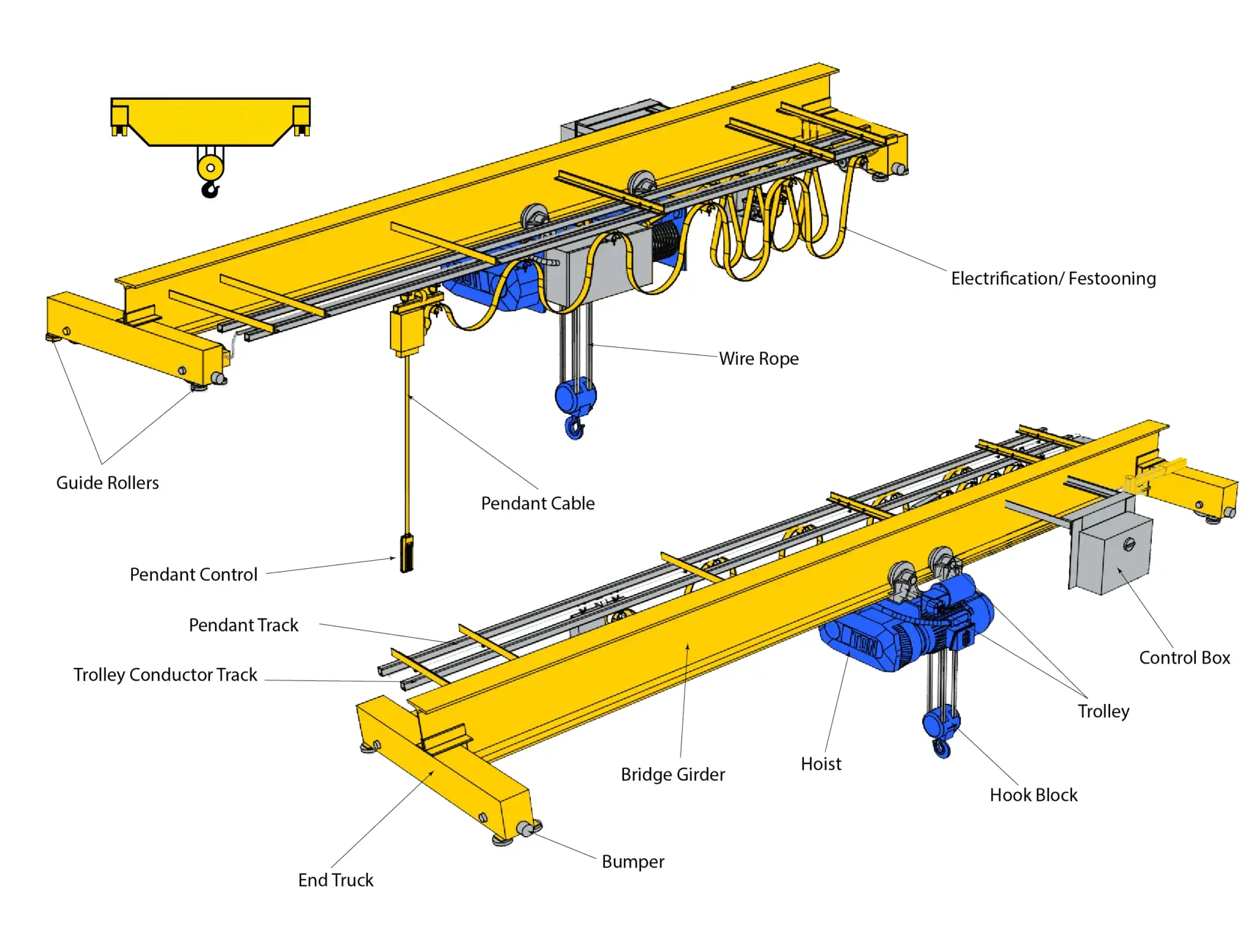 Customized overhead crane solutions